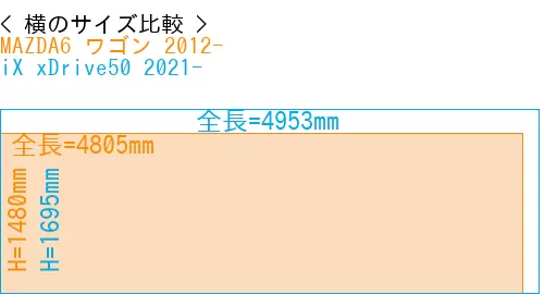 #MAZDA6 ワゴン 2012- + iX xDrive50 2021-